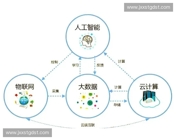 基于多维业务指标与用户行为洞察的数据分析驱动增长策略优化研究 基于多维业务指标与用户行为洞察的数据分析驱动增长策略优化研究
